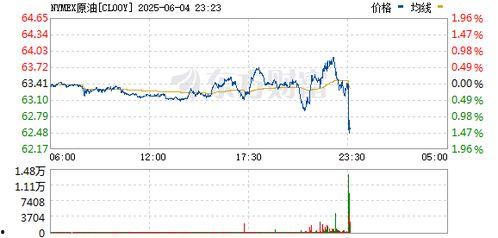 原油期货最新爆料,最新爆料揭示价格波动背后真相 第2张 原油期货最新爆料,最新爆料揭示价格波动背后真相 第2张